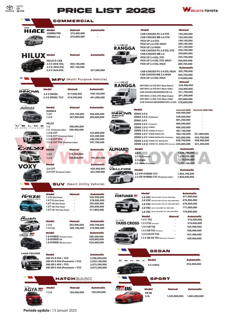 price-list-2025